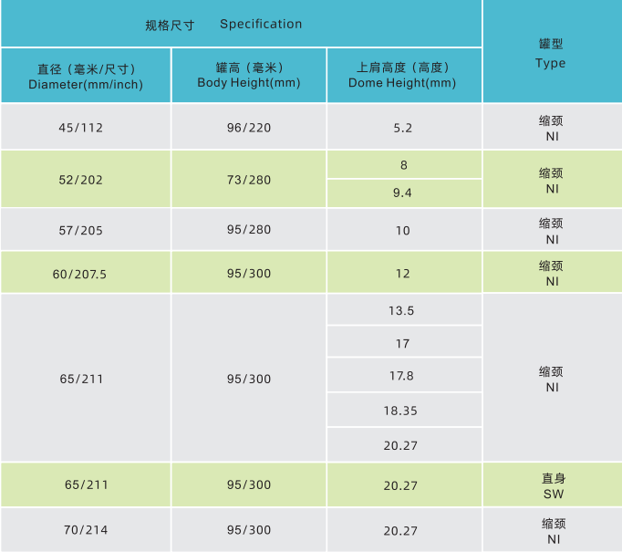aerosol_tin_can_specifications