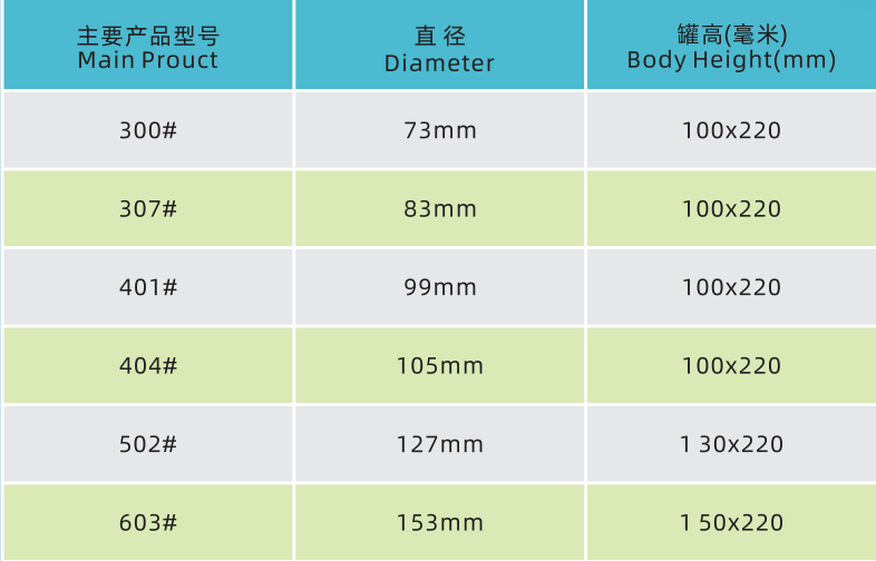 food_packaging_specifications