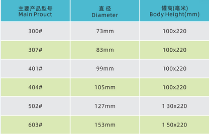 food_packaging_specifications